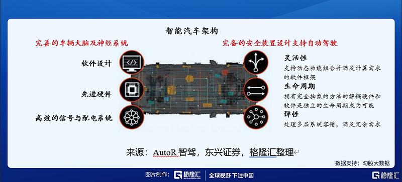 FPGA厂商莱迪思推汽车整合方案首批面向智能座舱场景