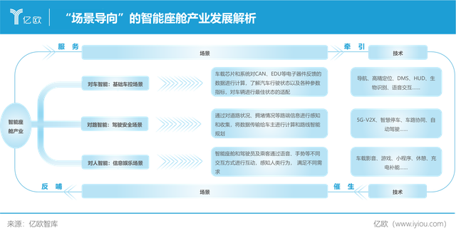 FPGA厂商莱迪思推汽车整合方案首批面向智能座舱场景