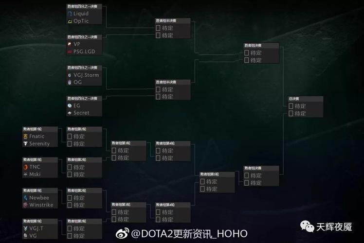 TI12赛程赛制大改革是欢喜还是忧愁