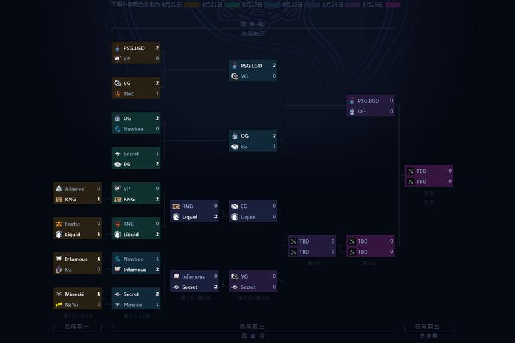 TI12赛程赛制大改革是欢喜还是忧愁