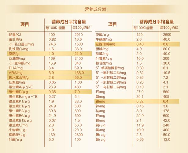 贝因美10个系列奶粉对比从价格到配方怎么选