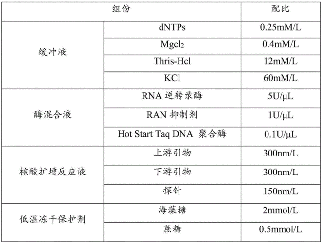 常见的冻干保护剂有哪些分类