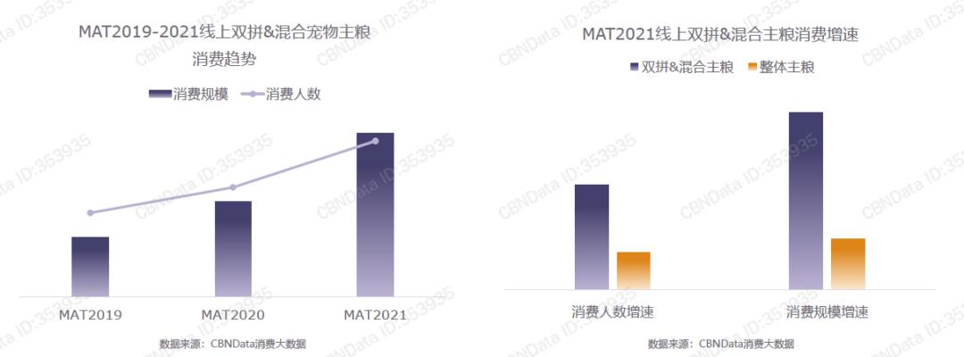 宠物食品“人性化”的趋势与商机