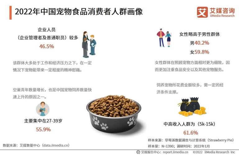 宠物食品“人性化”的趋势与商机