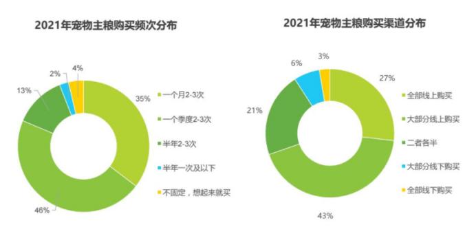 宠物食品“人性化”的趋势与商机