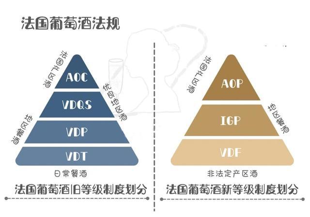 红酒漫谈——细说法国红酒的档次和分类