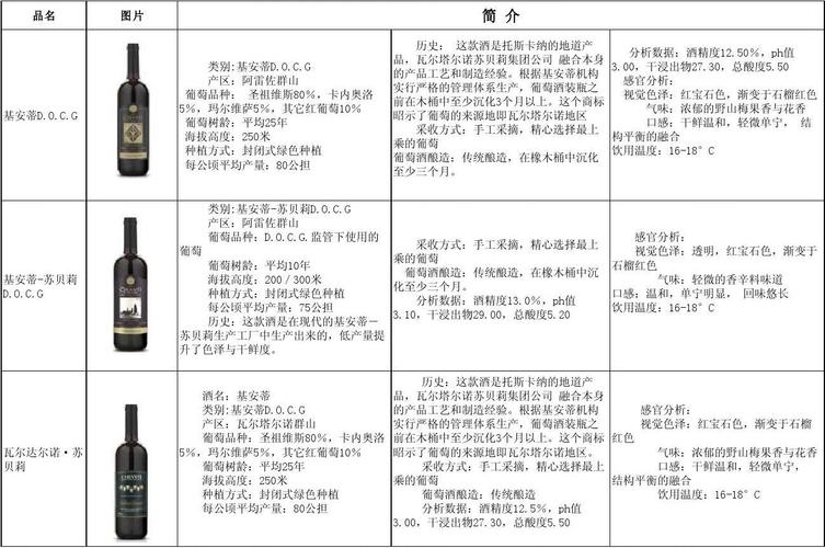 红酒漫谈——细说法国红酒的档次和分类