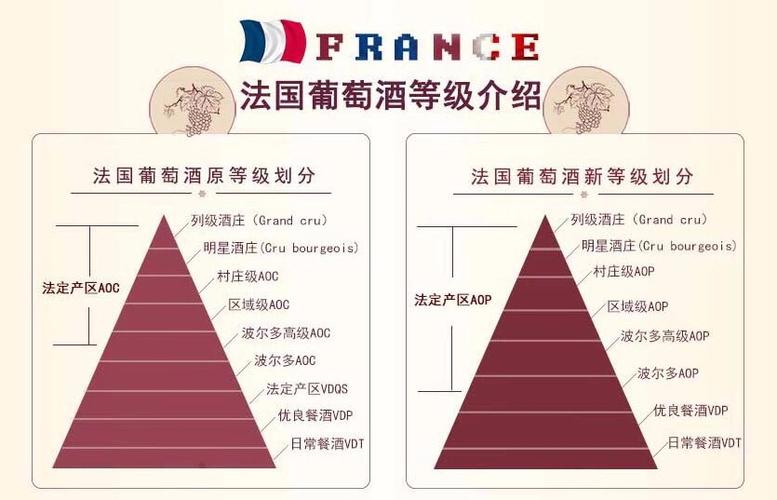 红酒漫谈——细说法国红酒的档次和分类