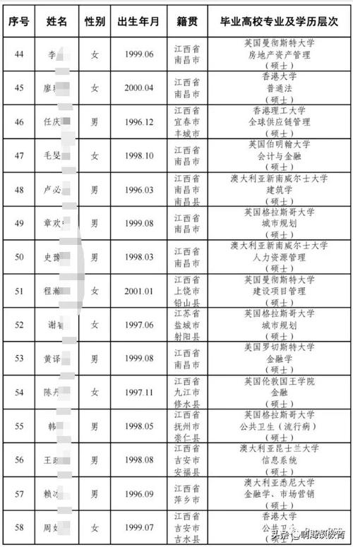 浑水摸鱼水硕成优秀大学生南昌人才引进出现大量水硕引争议