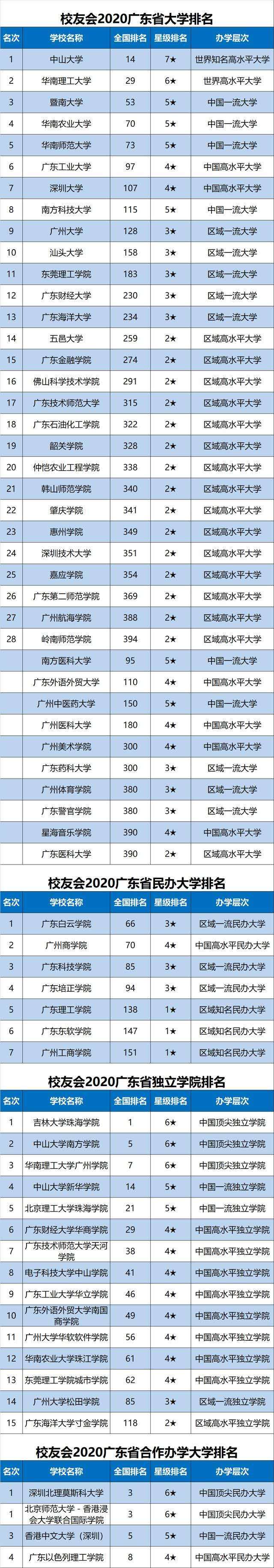 暨南大学中外合办高校7万每年被网友吐槽家里没矿千万别读