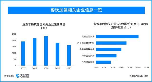 加盟类餐饮企业为何乱象多