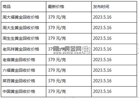 今日厦门黄金回收价格2023年6月25日星期日