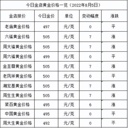 今日厦门黄金回收价格2023年6月25日星期日