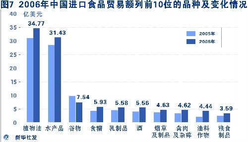 进出口食品一周（87-811）看点-2023年7月份美国FDA拒绝进口我国食品情况（7月汇总） 中国鲜辣椒出口俄罗斯遭拒