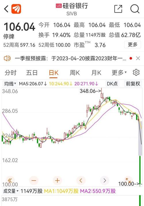 美国特百惠股价暴跌或将面临破产