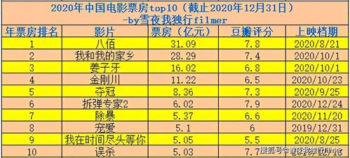 票房排行榜前十九部属于中国电影的作品