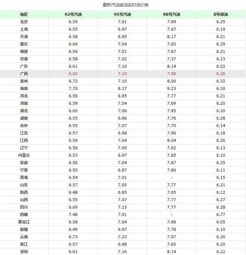 深圳20年前的汽油多少钱呢