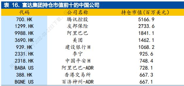 首家外资公募今年水土不服摩根基金大摩富达持仓偏好曝光