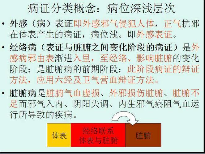 要读懂《伤寒论》各个证的症状群须明白六经相互作用而非孤立