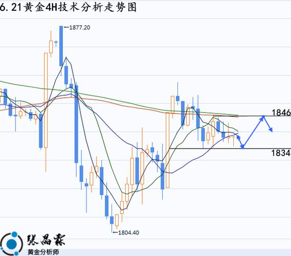 张晶霖伦敦金想空又怕被CPI玩弄810黄金行情走势分析预测