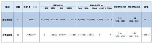 赵宁面部美容注射致眼部血管阻塞临床分析丨专业视点