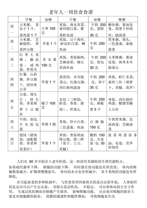 养颜食谱_养颜食谱一日三餐