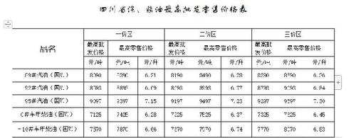 成都房价十八连涨排名中西部房价第一西安武汉都不如成都