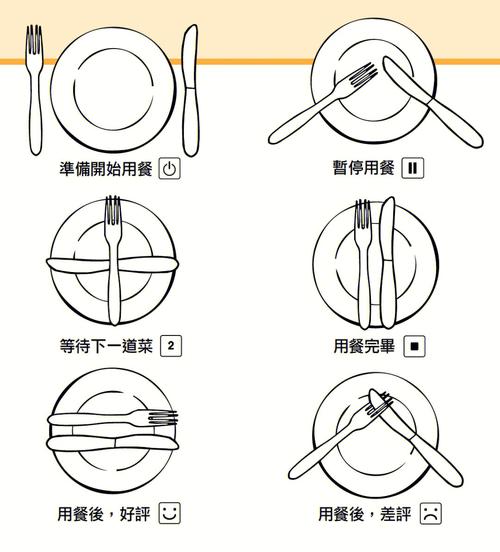 西餐礼仪正确使用刀叉的小知识