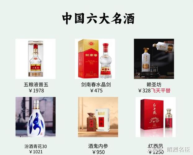 最新消息国内六大名酒“大洗牌”剑南春落榜第三是“黑马”