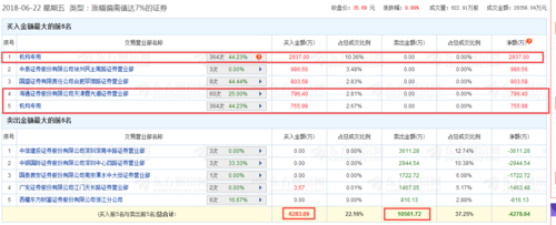 本轮上涨的终点在哪里调整到哪儿能介入调整后证券还能买吗