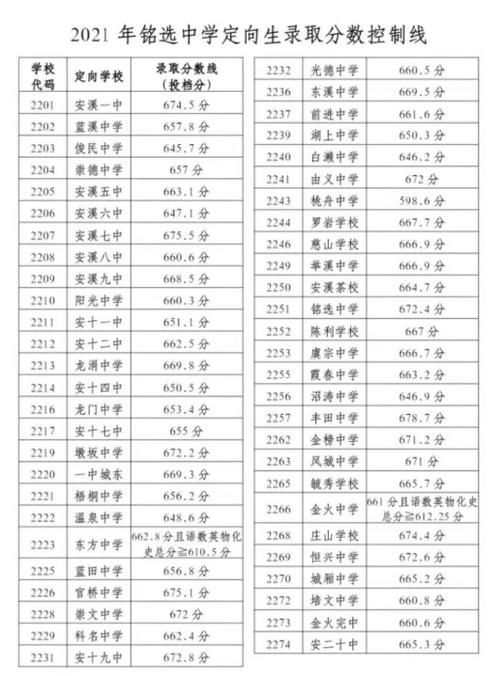 汉中中考成绩未公布全市第一分数却已流出