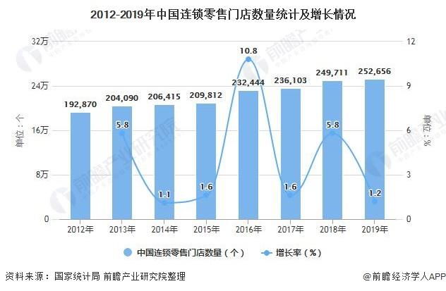 连锁店的规模经济优势