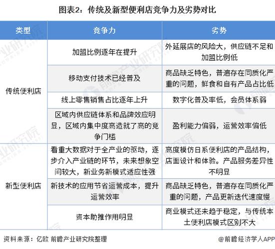 连锁店的规模经济优势