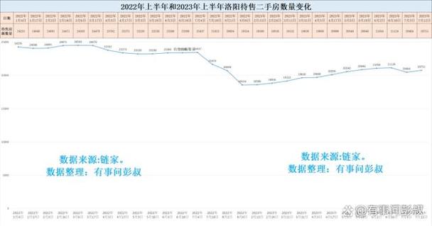 洛阳房价再度迎来双跌洛阳洛龙区房价跌至11万追上郑州没戏