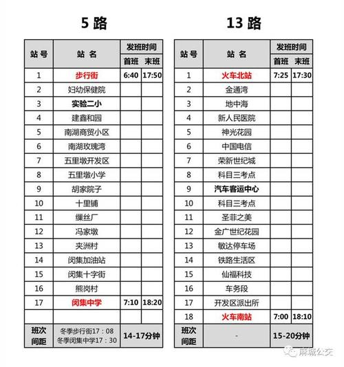 麻城市城区公交线路运营图请收藏