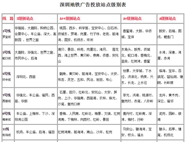 深圳罗湖口岸广告价格多少钱深圳站罗湖火车站广告价格