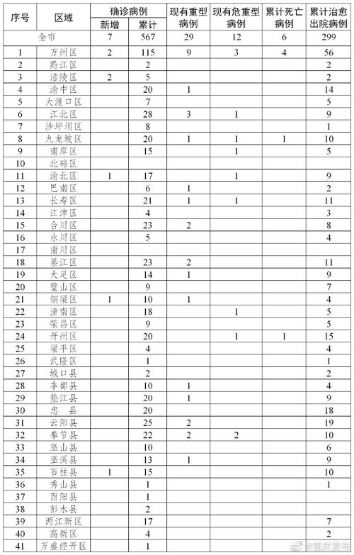 疫情期间宝宝发烧了要这么做11月21日广州市新冠肺炎疫情情况