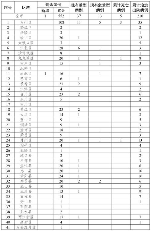 疫情期间宝宝发烧了要这么做11月21日广州市新冠肺炎疫情情况