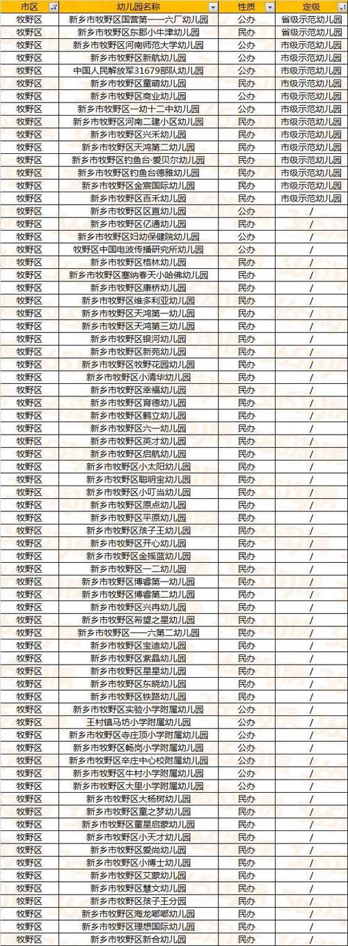 最新一批普惠性幼儿园名单公示百色有……