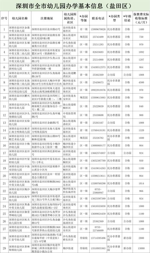 最新一批普惠性幼儿园名单公示百色有……