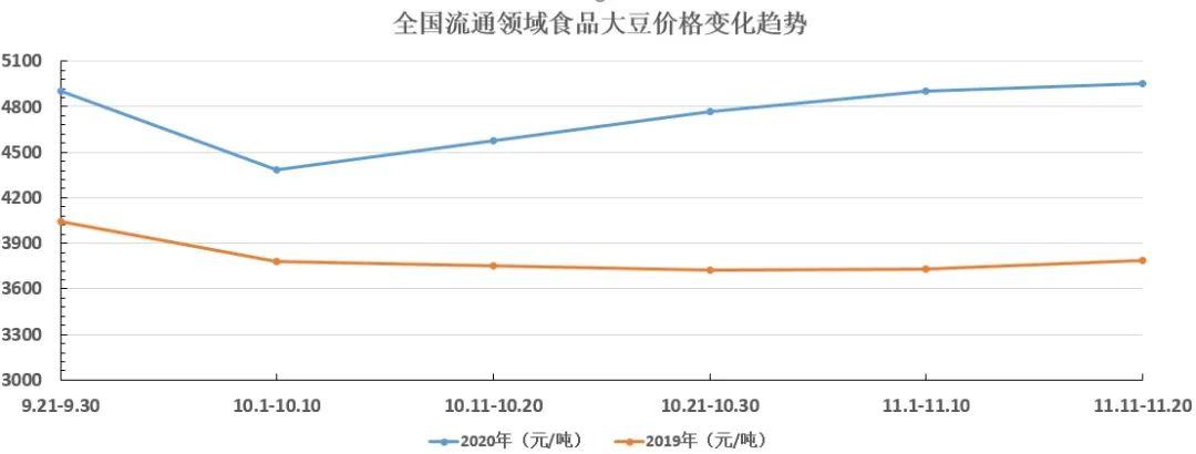 大豆价格走势分析：未来趋势、影响因素和投资建议