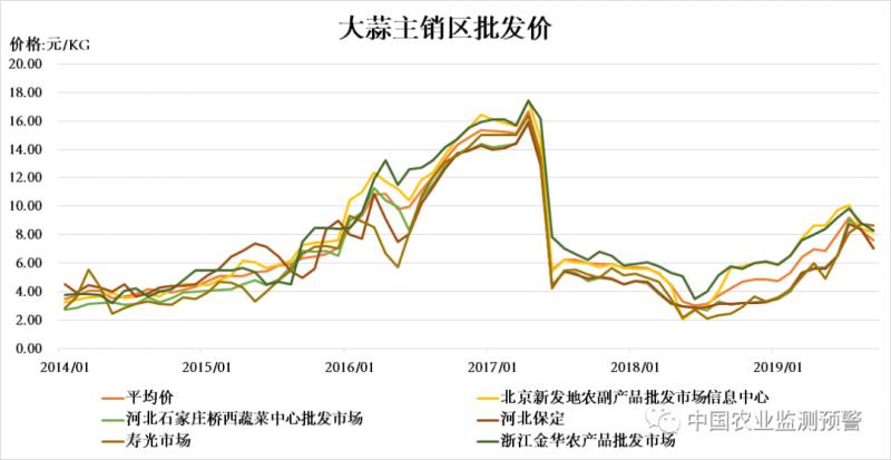 大蒜价格网：深度解析大蒜市场行情、价格走势及最新动态