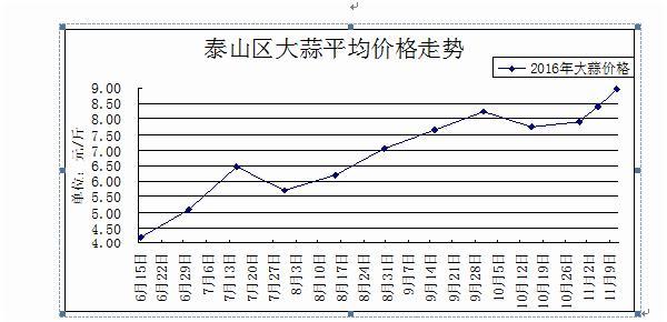 大蒜价格网：深度解析大蒜市场行情、价格走势及最新动态