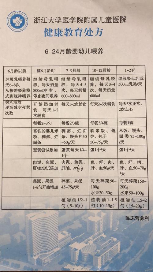 宝宝1岁后需要补充什么营养一岁宝宝的营养需求