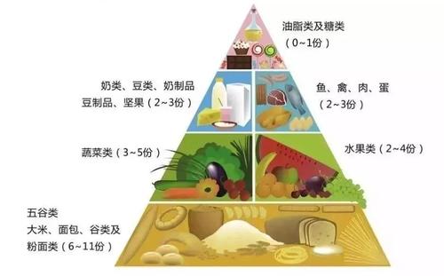 这种食物曾是“十大最佳营养食品”之一千万别错过