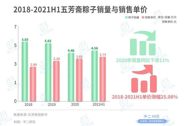 N五芳斋登陆沪市主板“粽子第一股”开盘大涨44%