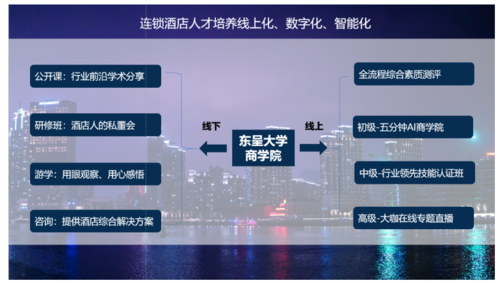 必熹课堂丨餐饮服务业连锁企业做企业管理咨询和人才培养的必要性