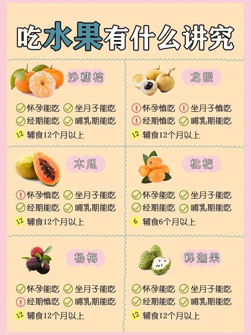 哺乳期间吃这10种水果对宝宝发育好