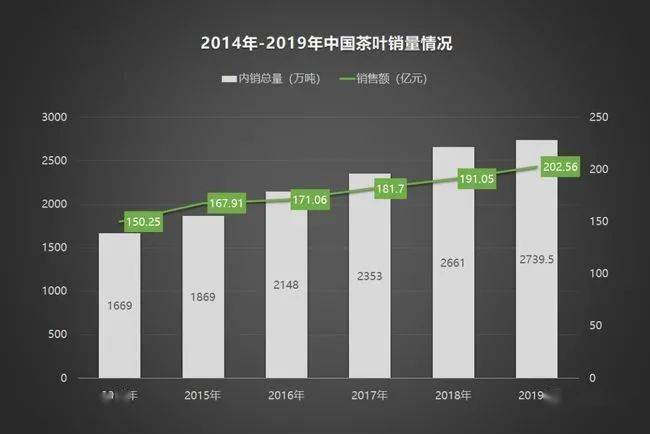 登顶2023中国顾客满意度指数榜首这家茶企缘何斩获茶叶连锁店满意度第一名