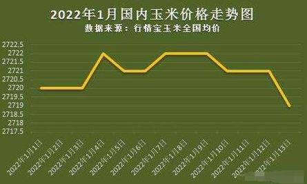 黑龙江玉米会成为整个东北玉米的“雷区”2月20日玉米价格行情